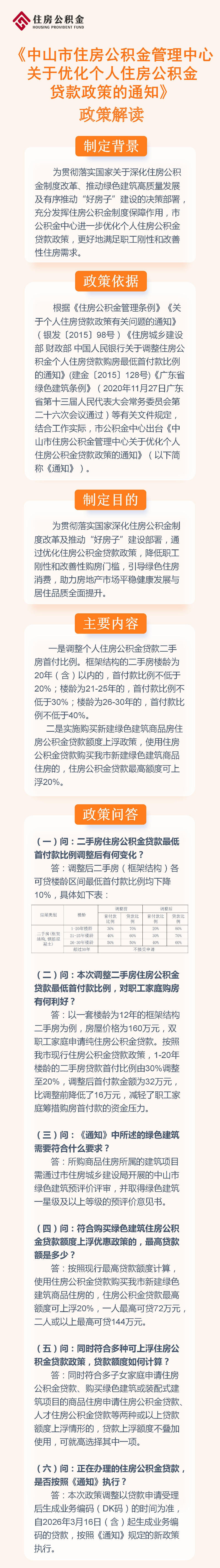 《中山市住房公积金管理中心关于优化个人住房公积金贷款政策的通知》政策解读.jpg