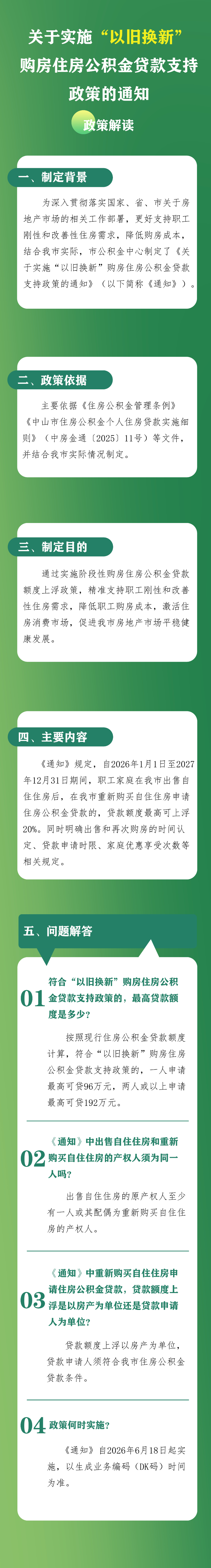 《关于实施“以旧换新”购房住房公积金贷款支持政策的通知》政策解读（图文版）.jpg
